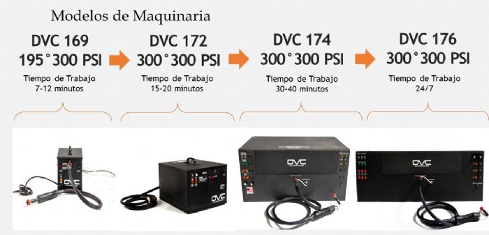 Maquinas DVC